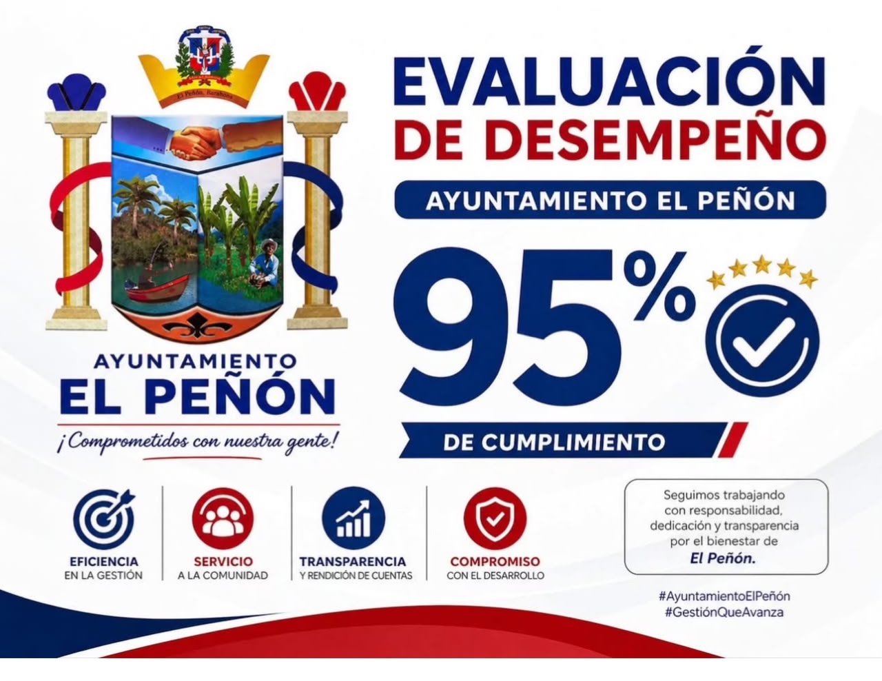 Ayuntamiento de El Peñón alcanza un 95% de cumplimiento en su evaluación de desempeño.